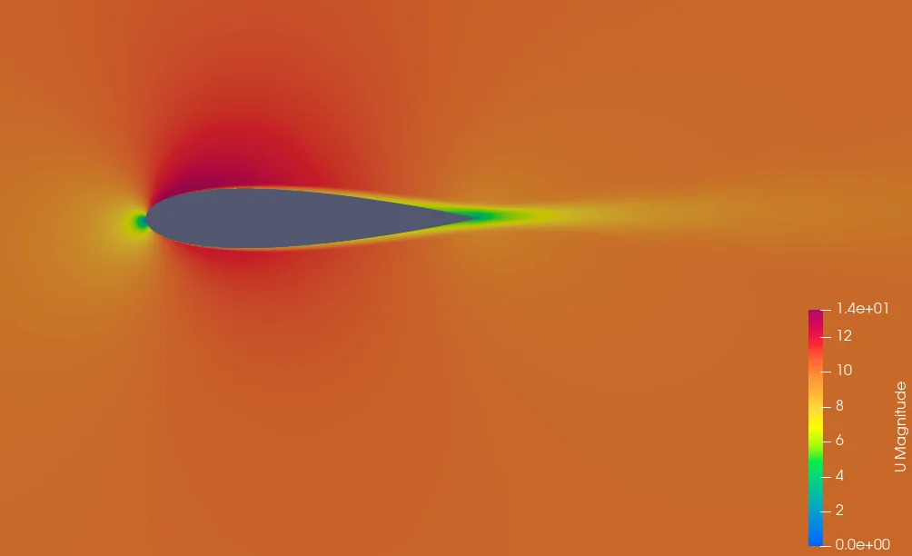 OpenFOAM Case Generator